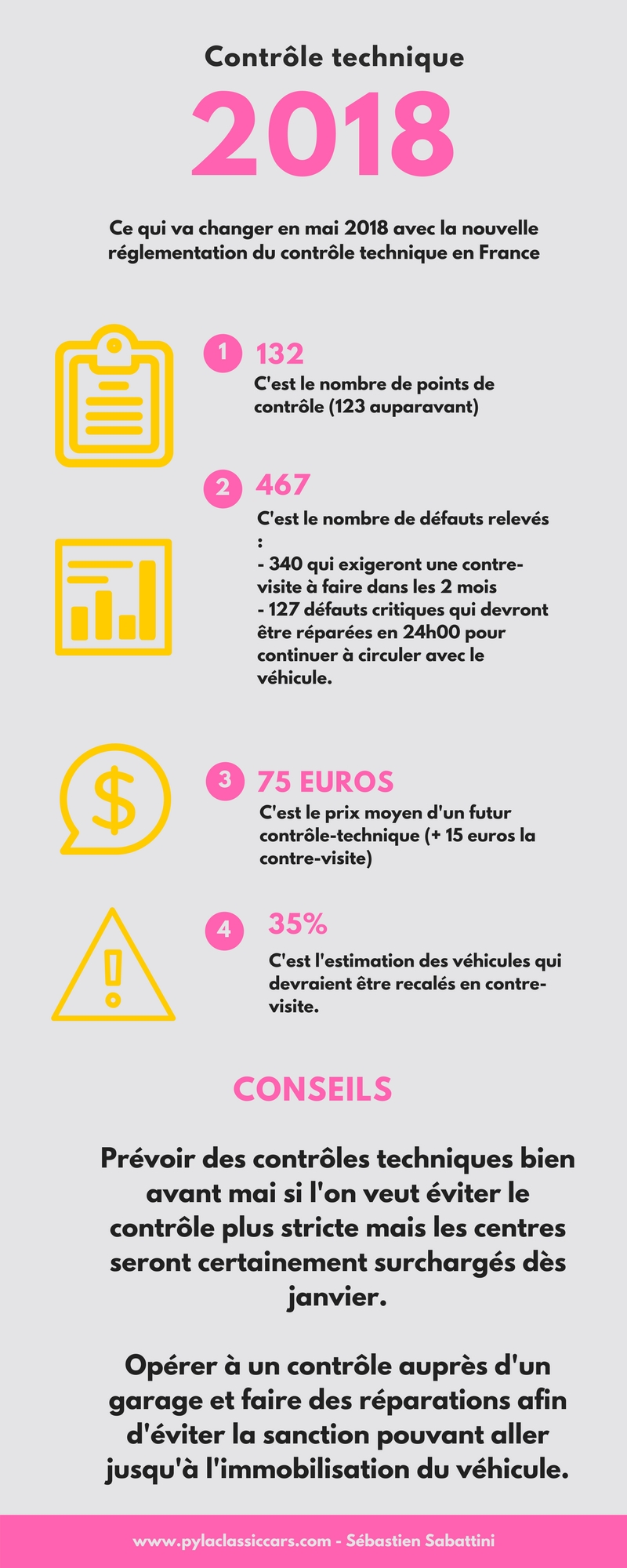 Contrôle technique 2018